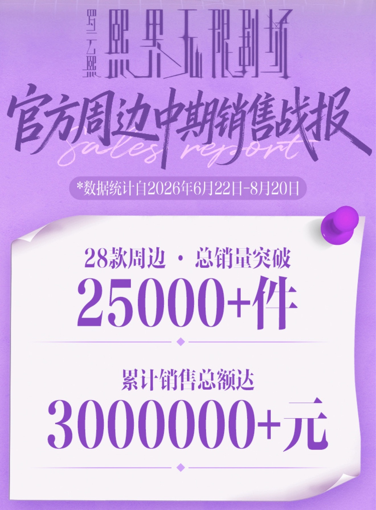 罗云熙nb！！！罗云熙 此熙就是让人很有氪金的欲望 在现在这种经济低迷的环境下 