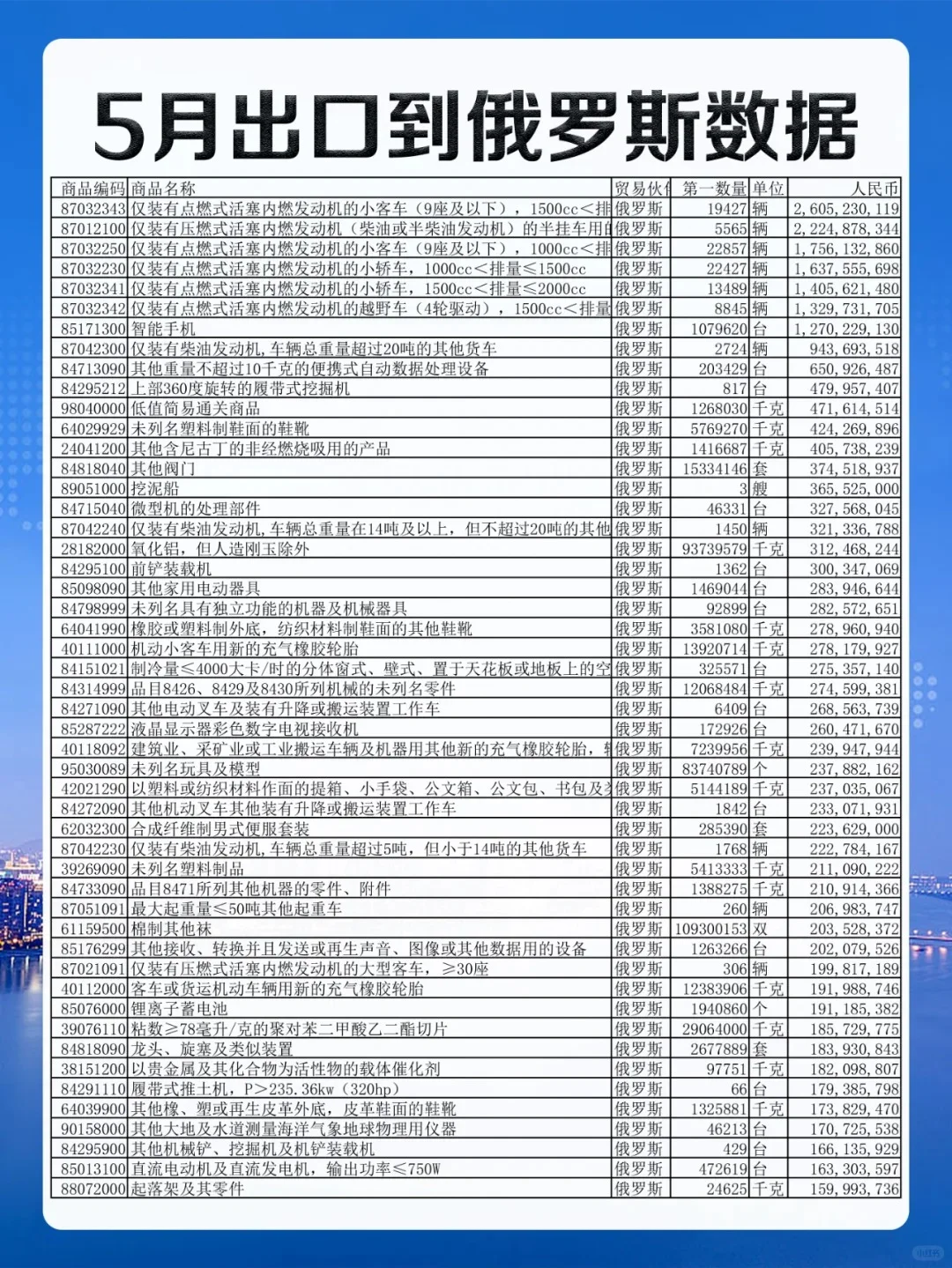 5月份出口到俄罗斯的外贸数据