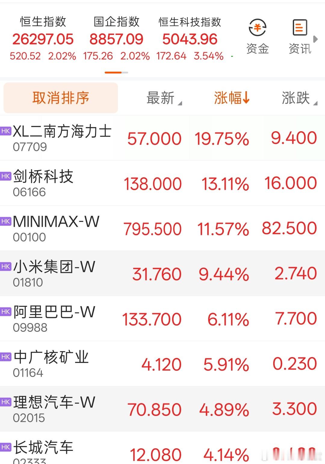 港股不讲武德，趁着A股不开工，猛干！小米单日涨近10％，阿里6%，理想也近5%，