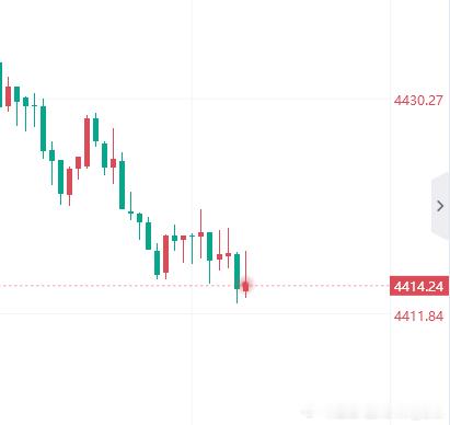 黄金 现价多进去，晚间最后的福利！黄金金价现货外汇黄金原油博弈大师-老杨