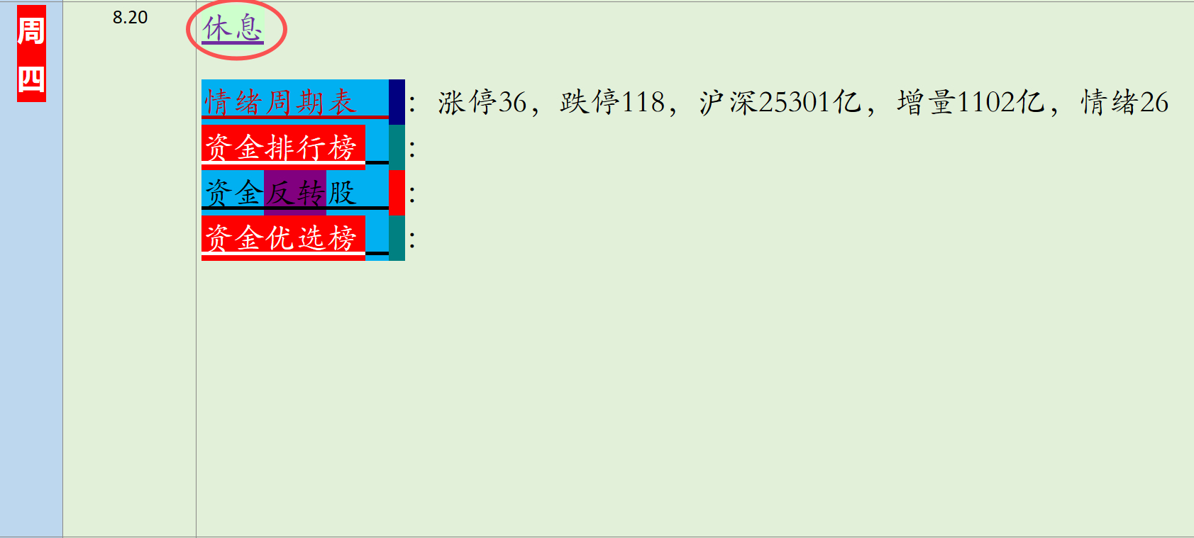 8.20日涨先生复盘，沪深放量大跌，科技股普跌，休息为主。 