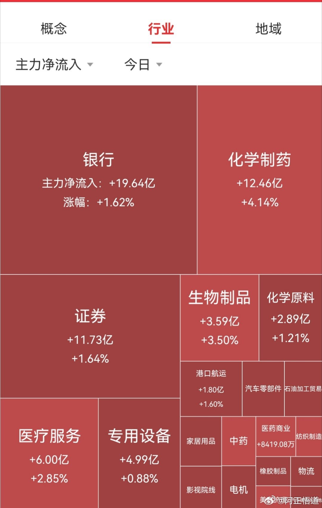 【6月23日A股午盘资金流向】        资金方面，大盘资金早盘净流出908