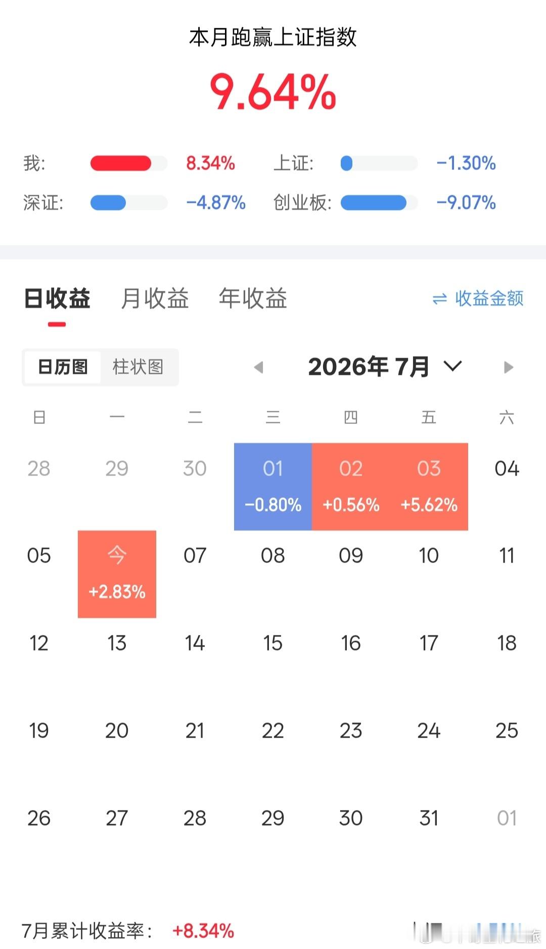 a股这个月的要求，就是尽量不卖飞。 