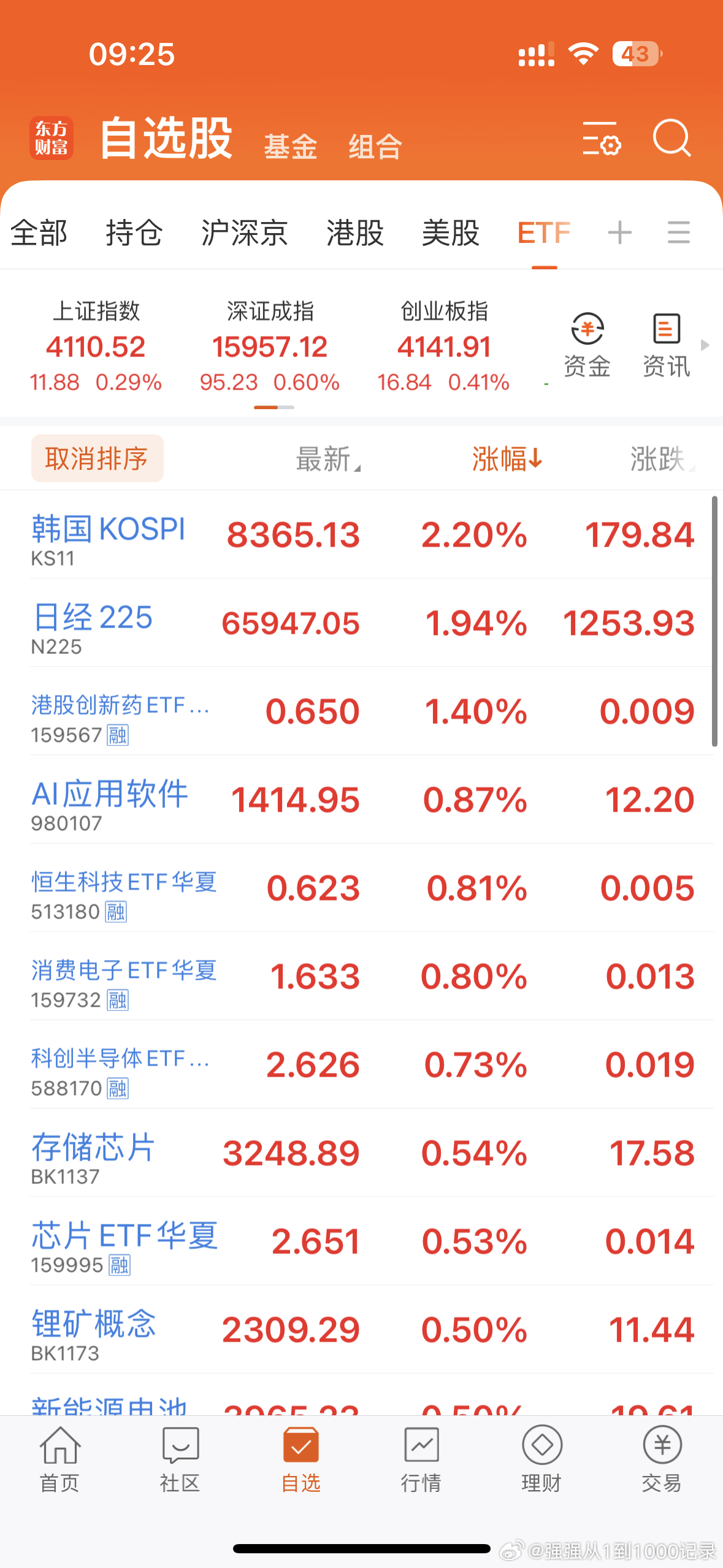 集合！在线的朋友评论点赞啦！马上就要开盘啦！港股恒生科技高开1.05%，A股上证