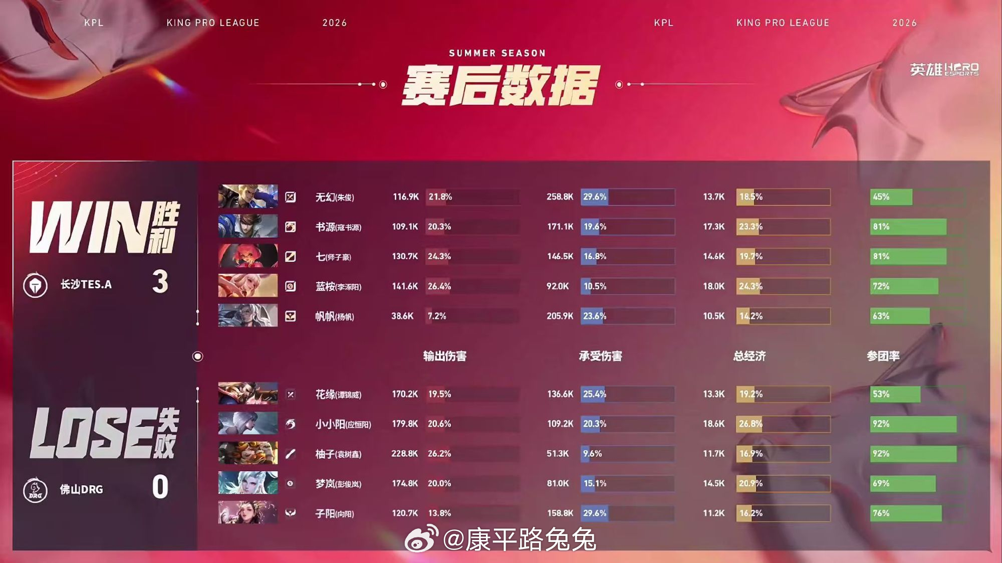 书源赵云好强TES零封DRG 佛山DRG 0:3 长沙TES.A长沙 拿下第3局