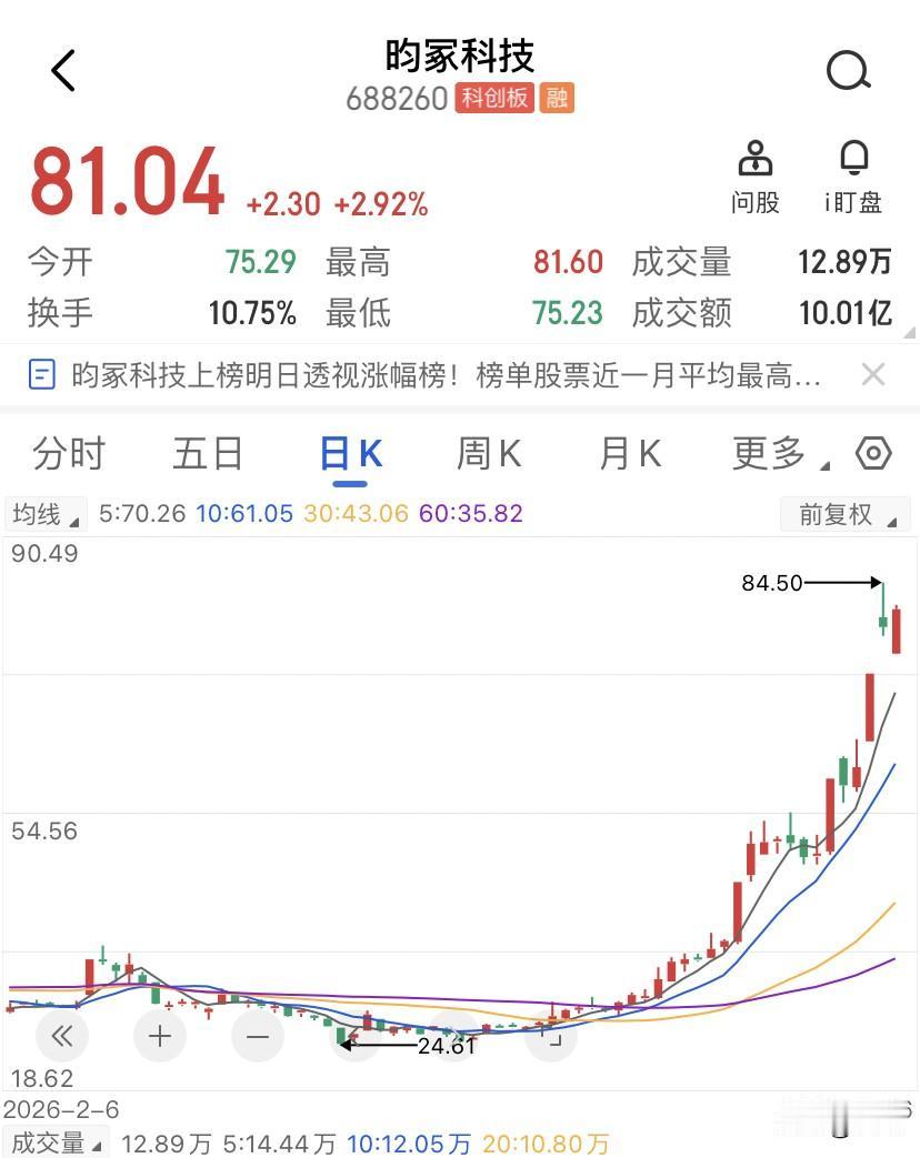 81块的亏损票，横盘才是买点信号？昀冢科技的一季度还在亏5千多万，MLCC业务也
