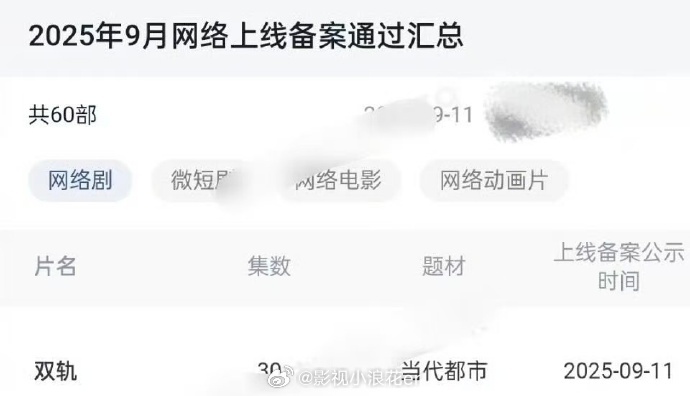 等不及啦！《双轨》过审，虞书欣彻底颠覆甜妹形象，何与也挑战全新角色，他们将带来怎