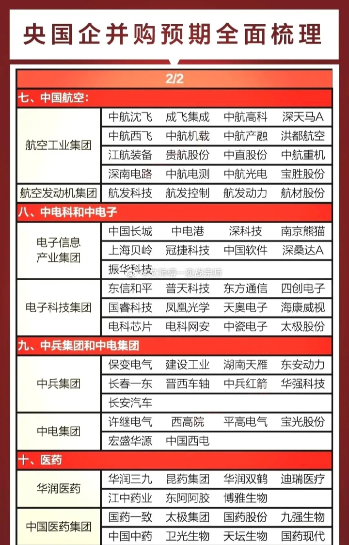 央国企并购预期全面梳理一、南北船中国船舶工业：$中国船舶 sh600150$ 、