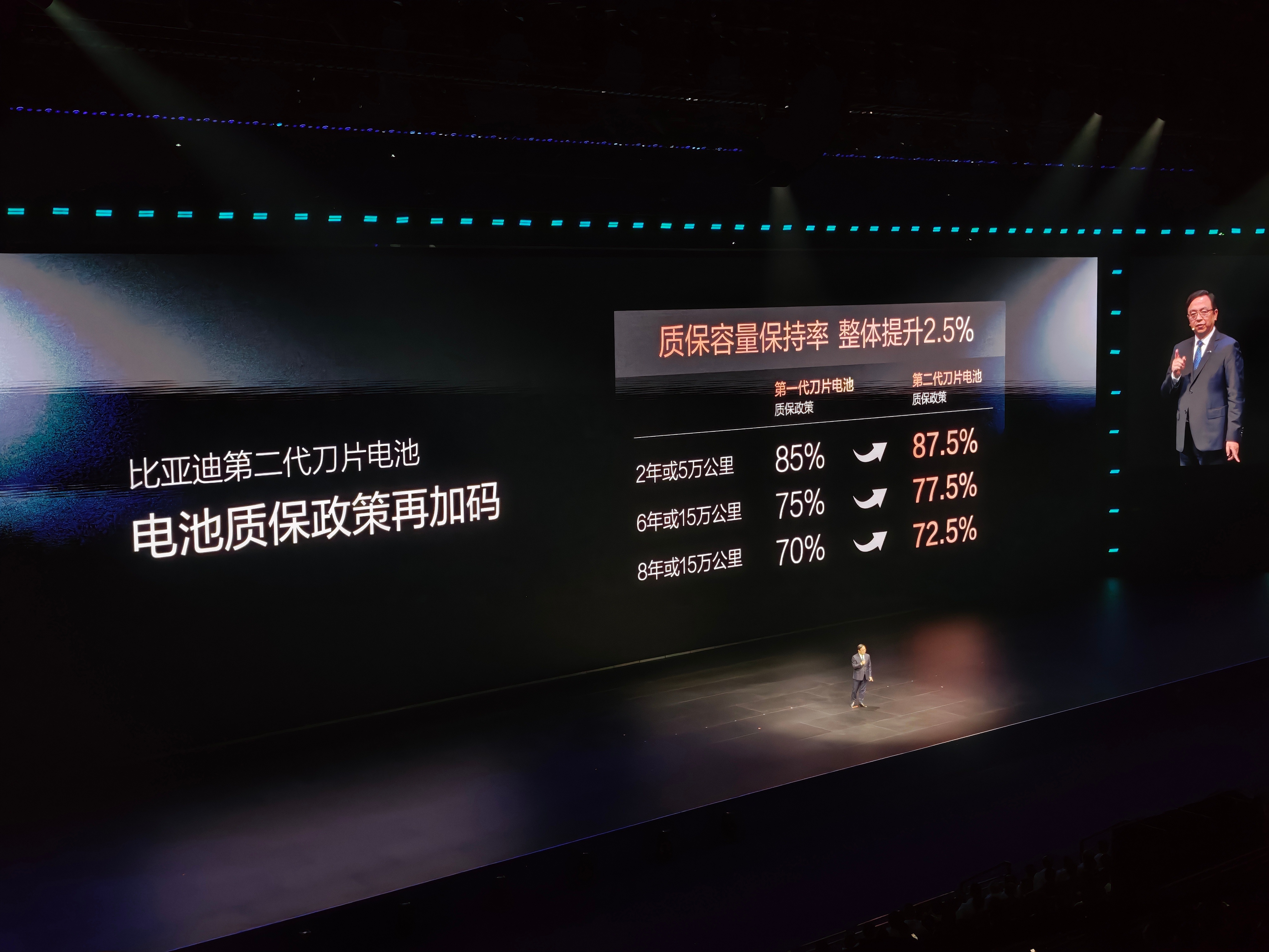 迪子二代刀片的质保也升级了，总体的保持率提升了2.5个点，期限内低于这个数值就给