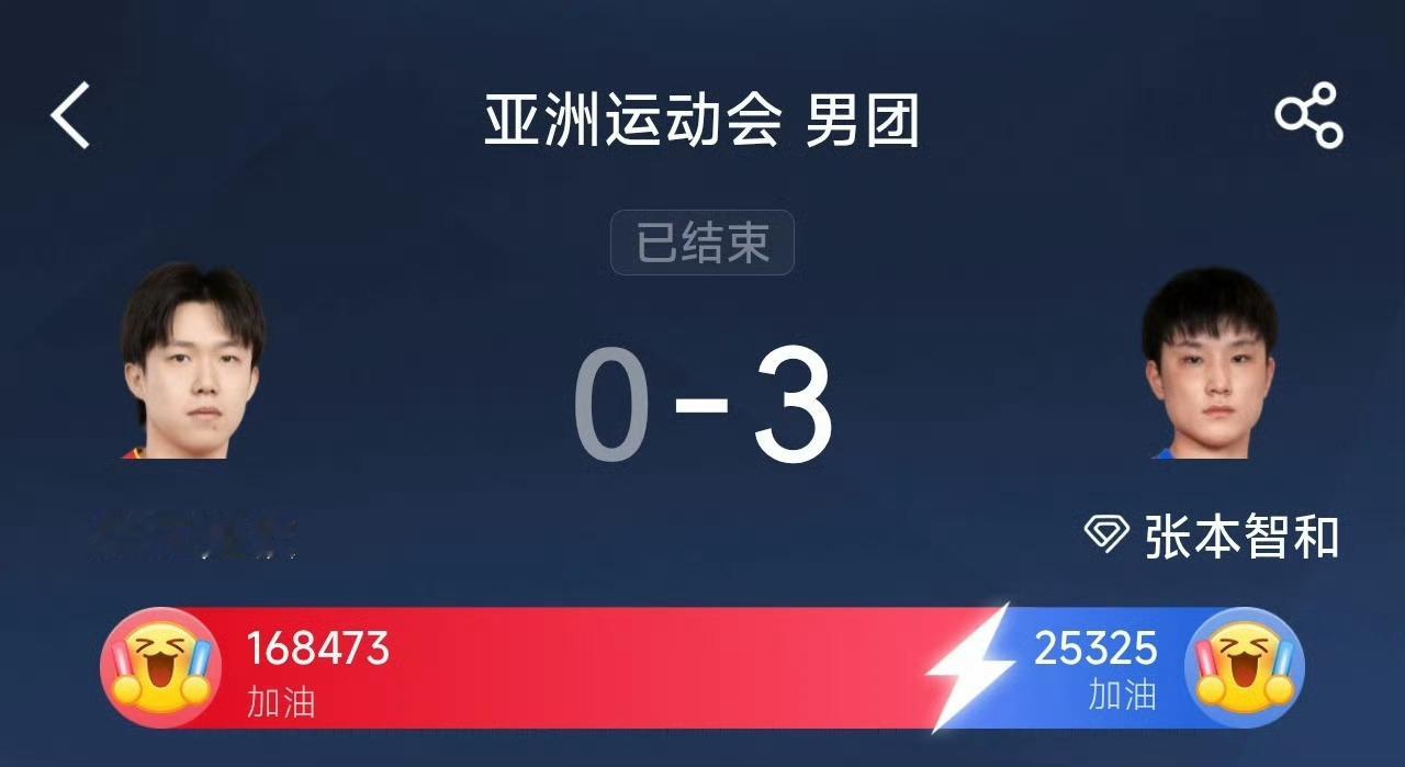 王楚钦0比3张本智和亚运男团决赛爆出大冷门！王楚钦0‑3不敌张本智和，三局比分7