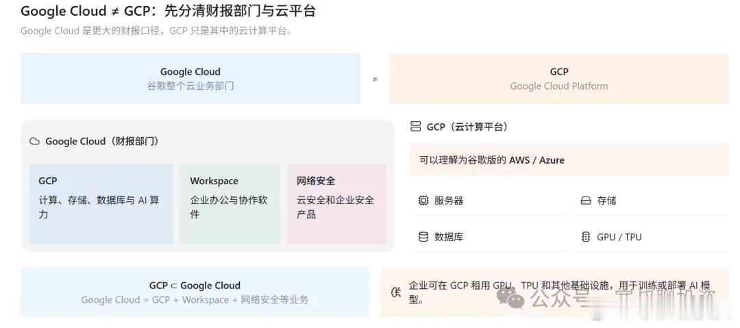 赢下利润、却输掉时代？历史在筛选AI革命的最终赢家（二）Thomas Kuria