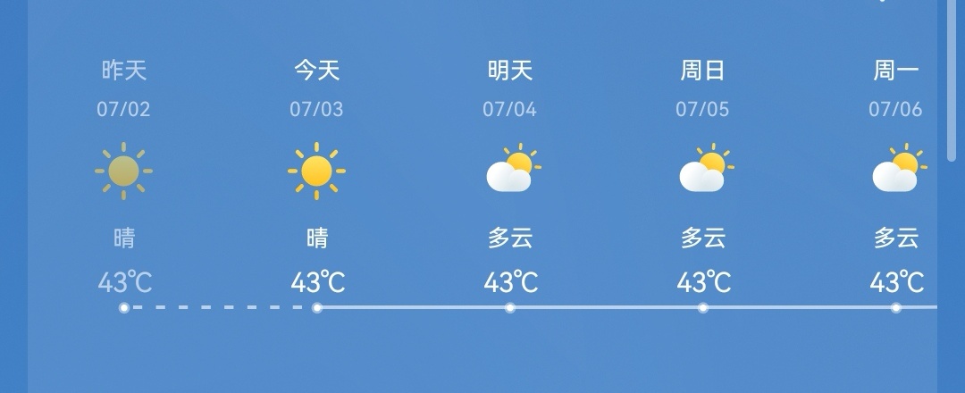 43只是天气预报的上限不是温度的上限 