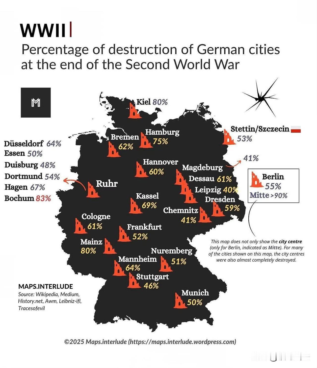 本图展示了二战结束时德国主要城市的破坏程度（以百分比计）。其中：

西部工业带（