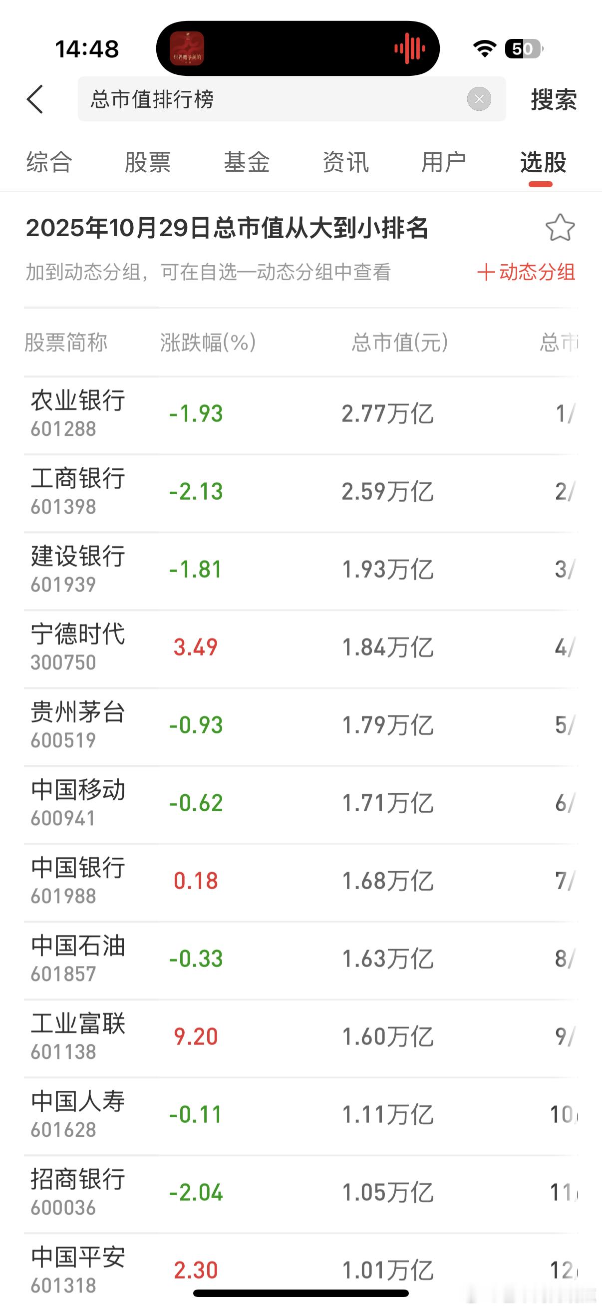 宁德时代加油 收盘超一下茅台[打call] ​​​