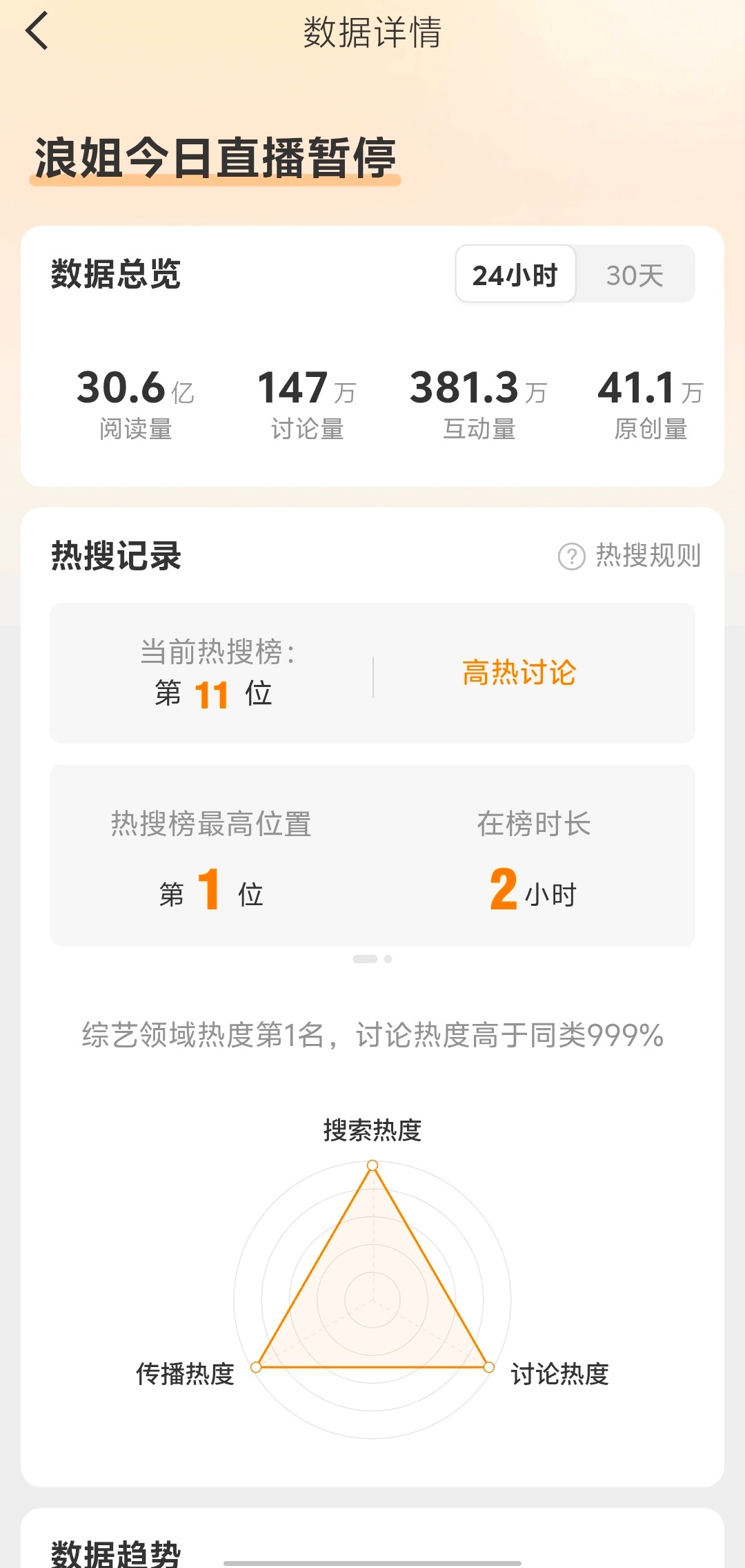 浪姐太火爆了吧一个直播暂停阅读量30.6亿 