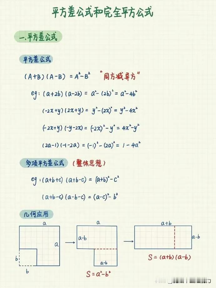 初中数学乘法公式大揭秘：打破学习瓶颈，看公式如何在不同场景中灵活应用
初中数学讲