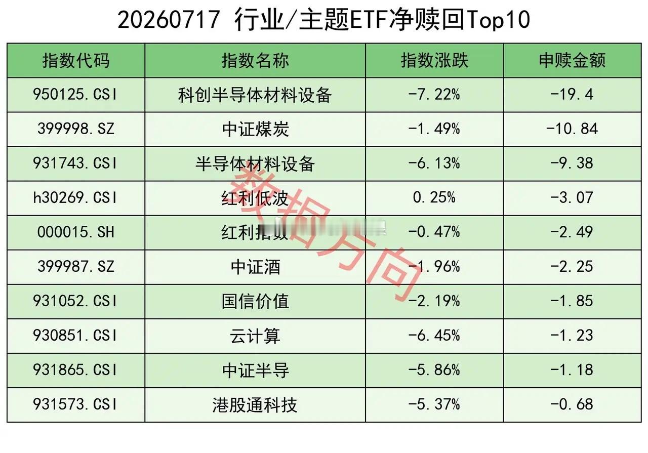 无惧大盘暴跌，大资金强势出手 WAIC 2026世界人工智能大会持续进行，《人工