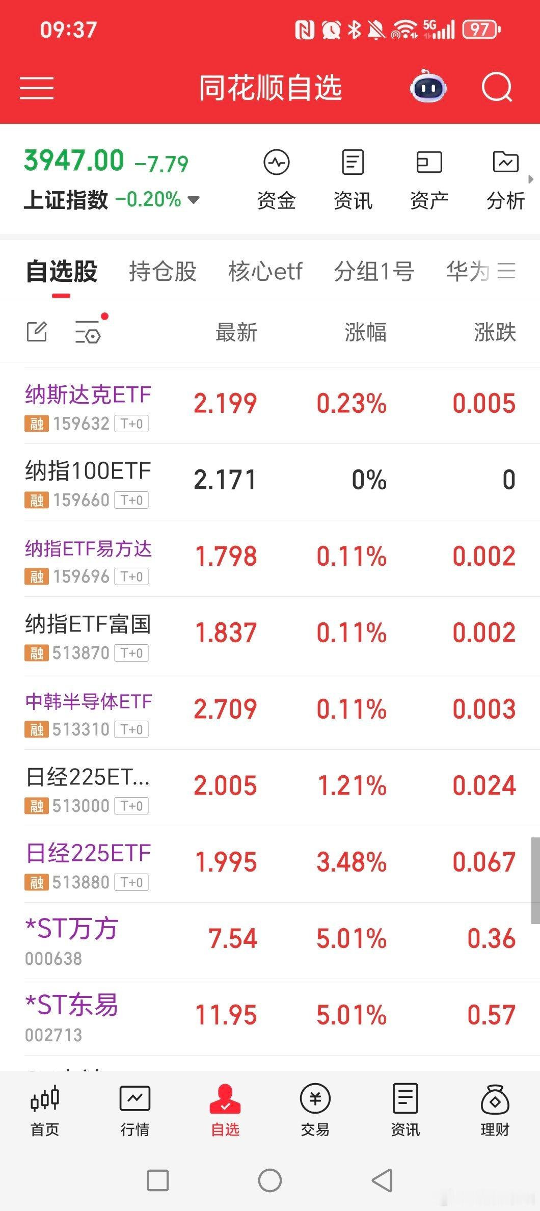 这个持仓，红彤彤！！！股票关晓彤听分手歌100多遍鹿晗知道吗 ​​​