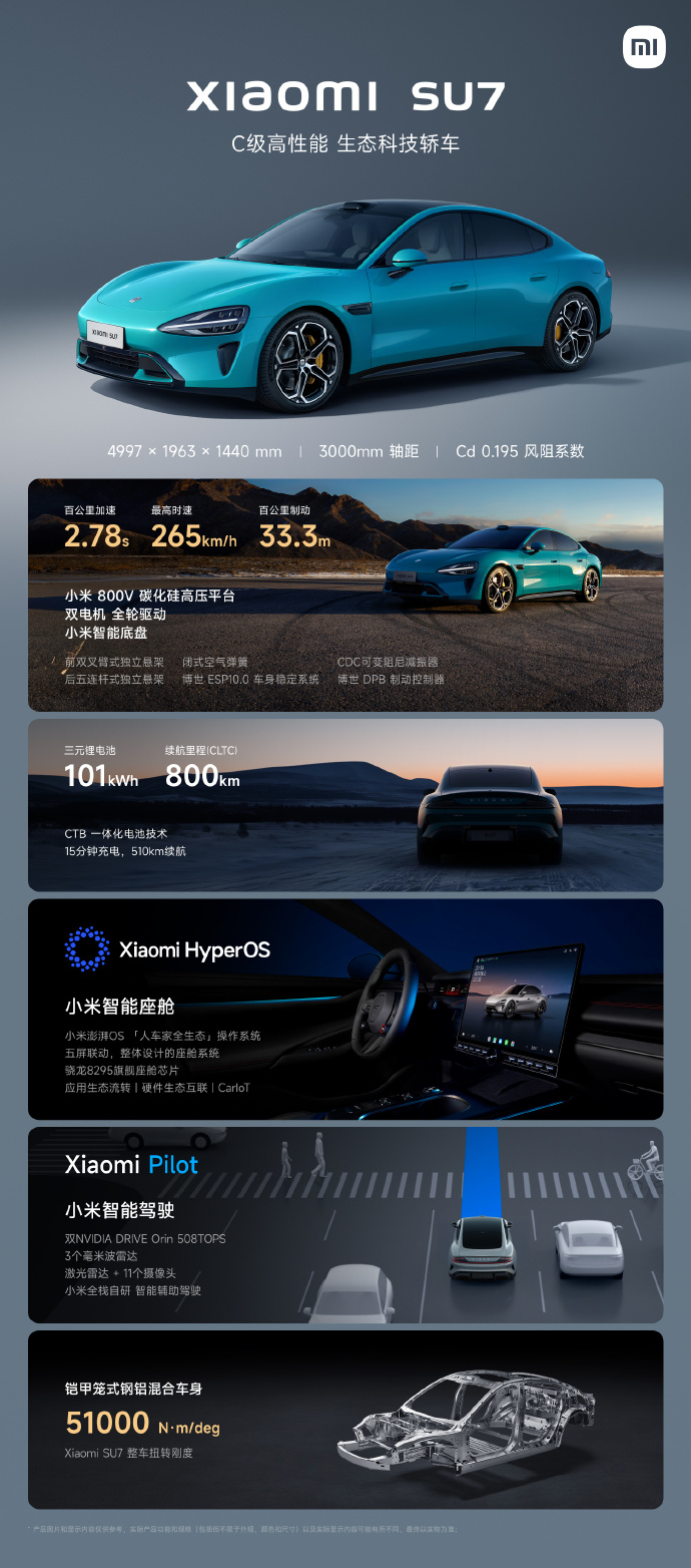 #小米su7移动智能空间# 小米汽车的人车家全生态是自成赛道，移动智能空间，多终