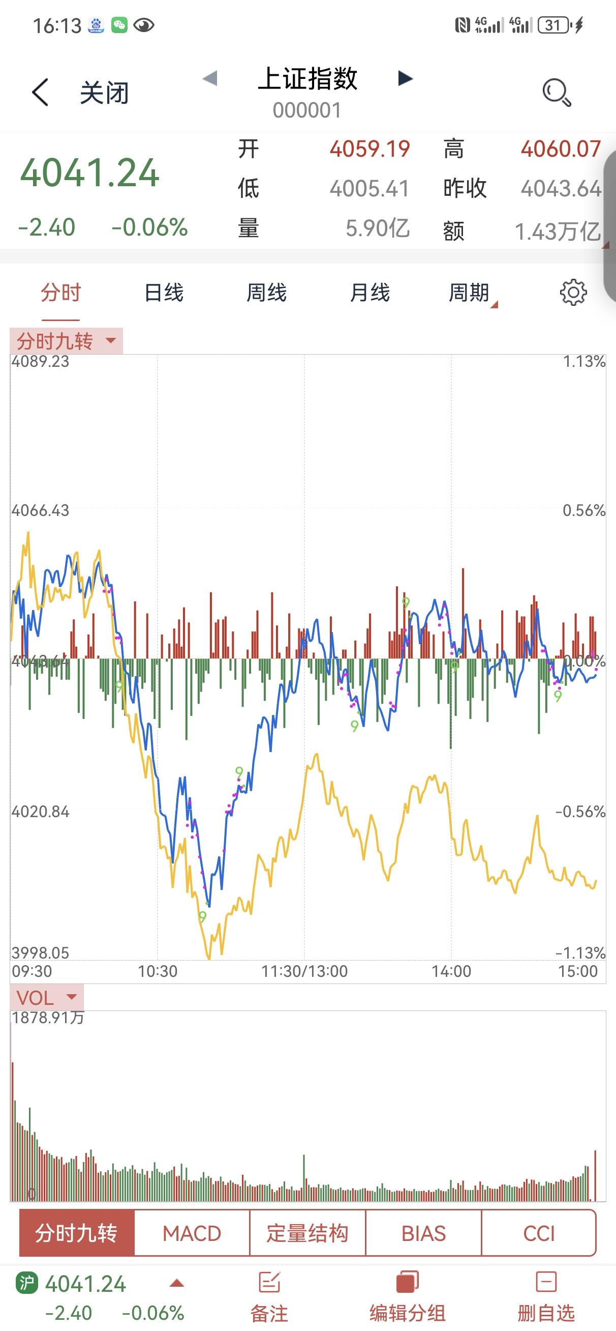 7月7日操盘笔记:
今天大盘全天震荡整理，关于这个周的整体走势，周末已经给出研判