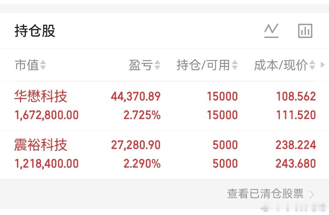 周二盘前思路指数短期内震荡，二十日线开始初步企稳。今天情绪虽然修复，但修复力度很