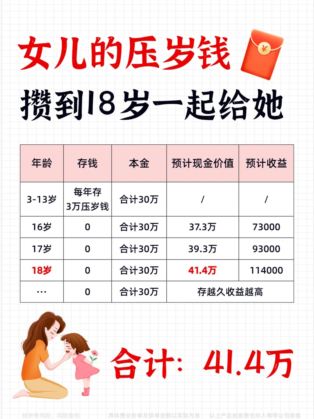 聪明妈妈这样存压岁钱，给女儿存出小金库