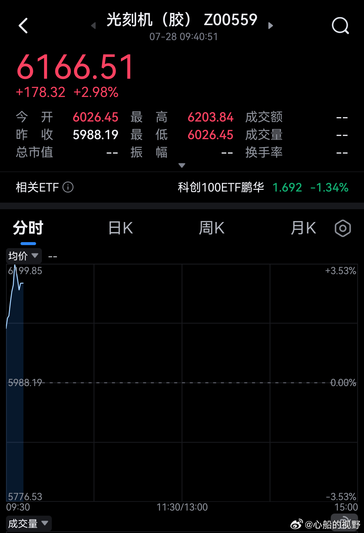 光刻机受消息刺激板块上涨。 