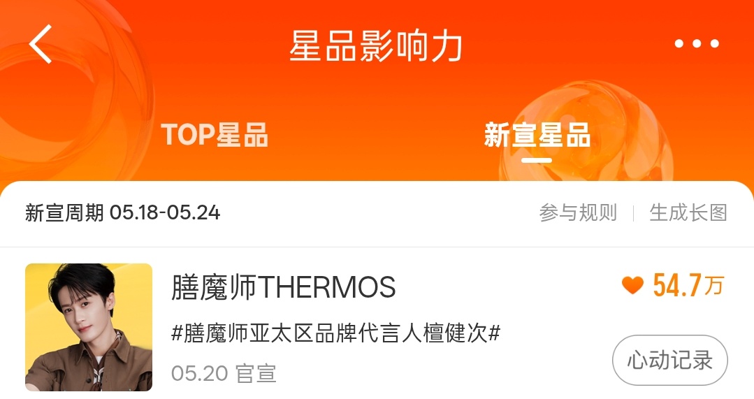 今天星品你投了么？？？！！！喂到嘴边了哈，必须投星品影响力新宣星品膳魔师亚太区品