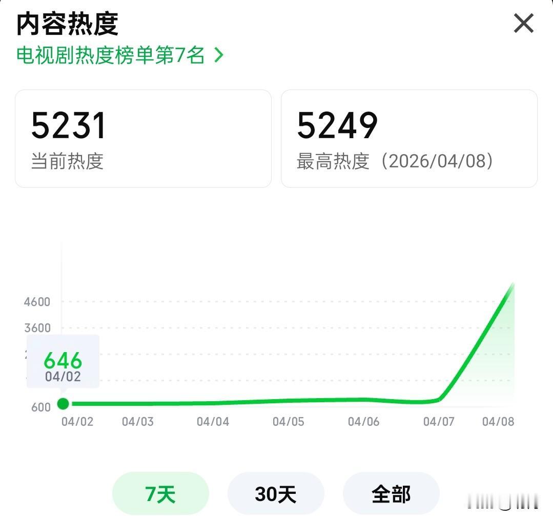 《楚乔传》续集《冰湖重生》难了！

大家是否有同感?完全不想看冰湖重生。
之前，
