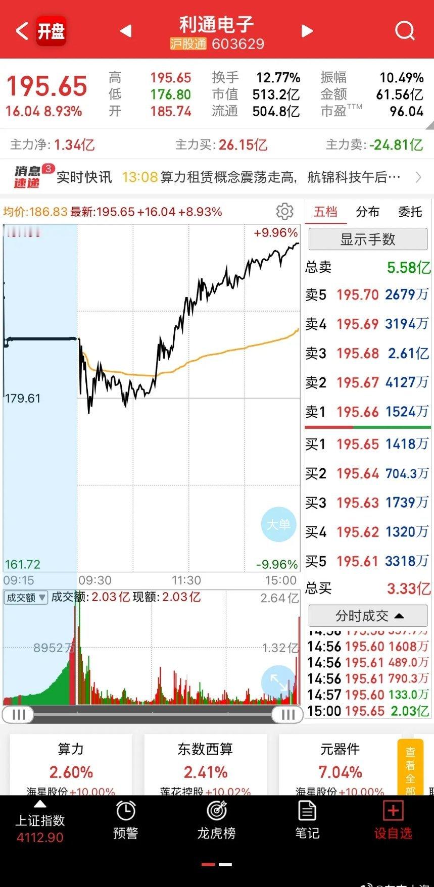 为了卡异动庄家秀肌肉，卖三挂了2.61亿 