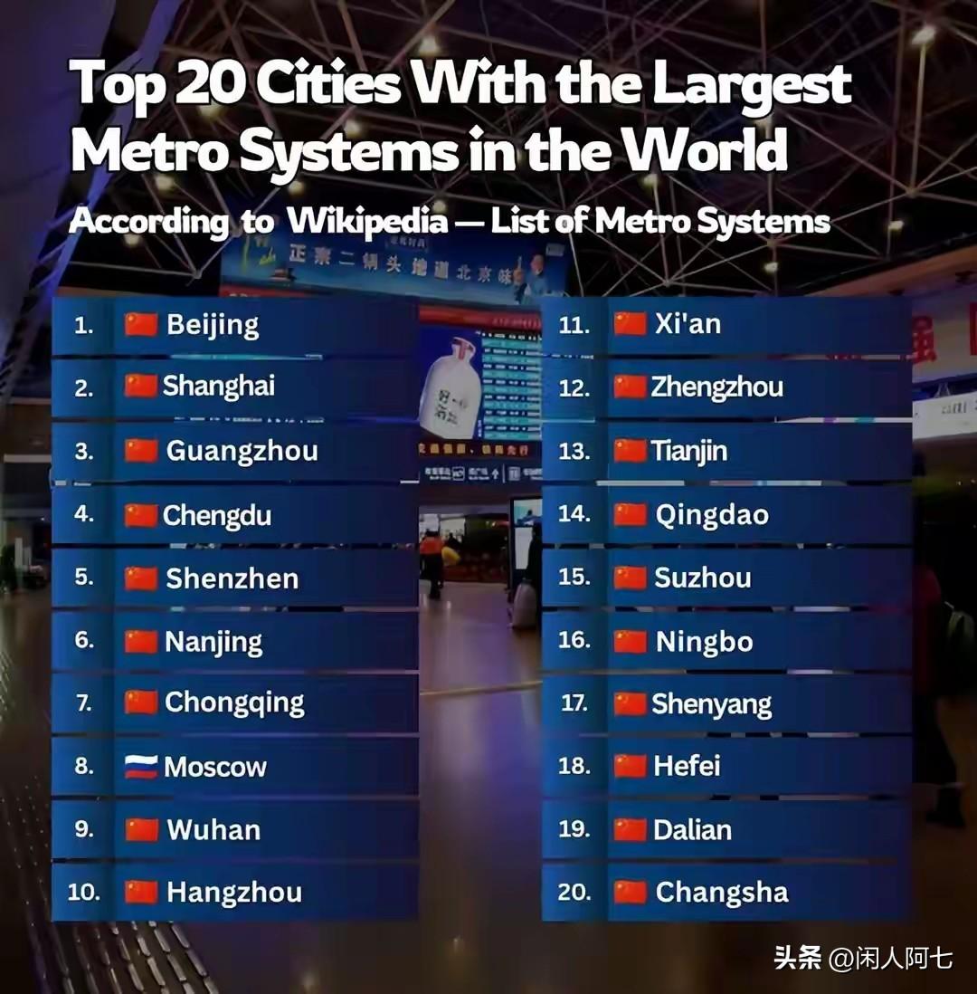 早上看到一张图，目前全球地铁运营里程城市排行，中国城市霸榜，前二十占了19位，只