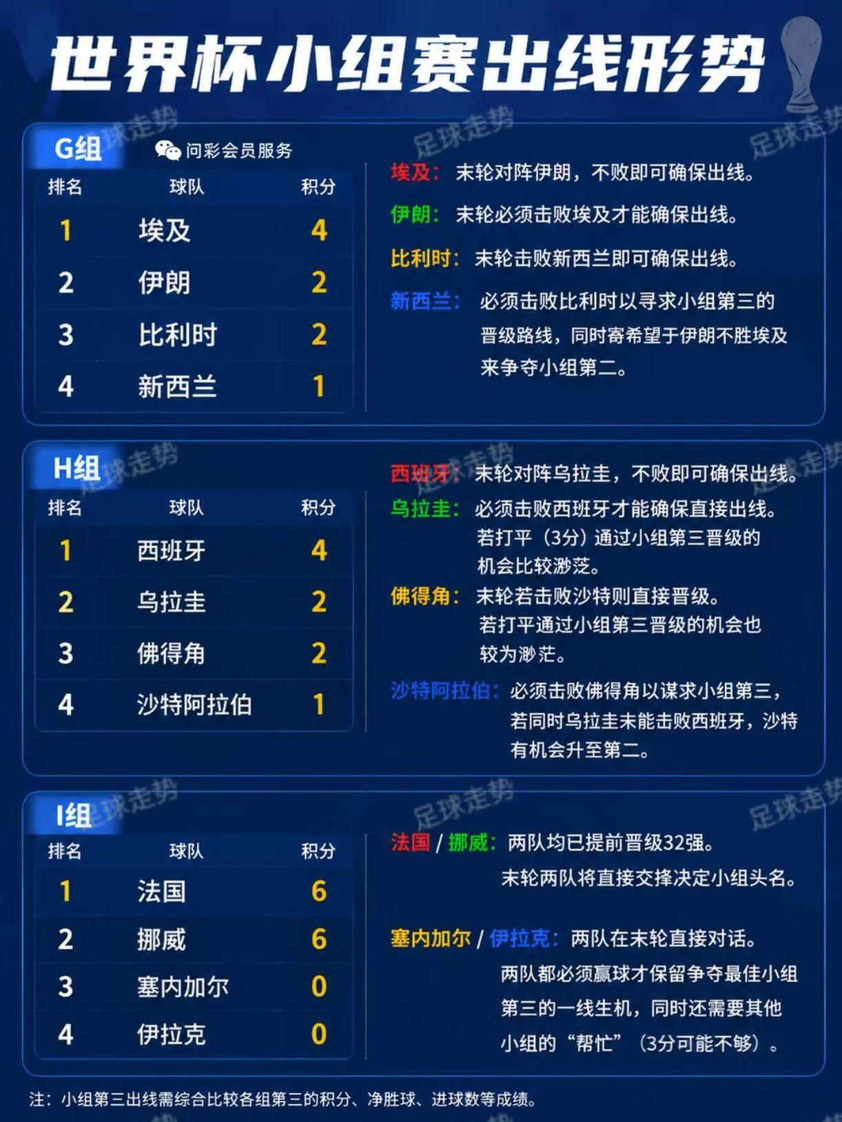 世界杯小组赛出现形式更多足球计划臻选