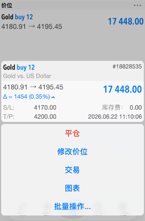 黄金布局4180位置多单，现价4195位置呈现 150 点利润！实力无需质疑，给