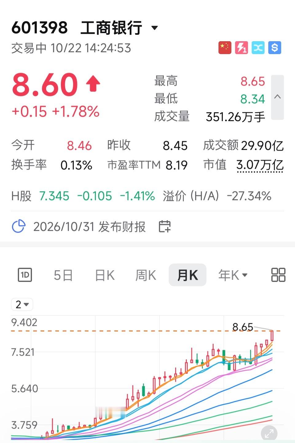 A股市值第一终归存储，长鑫存储不如现金存储 ​​​