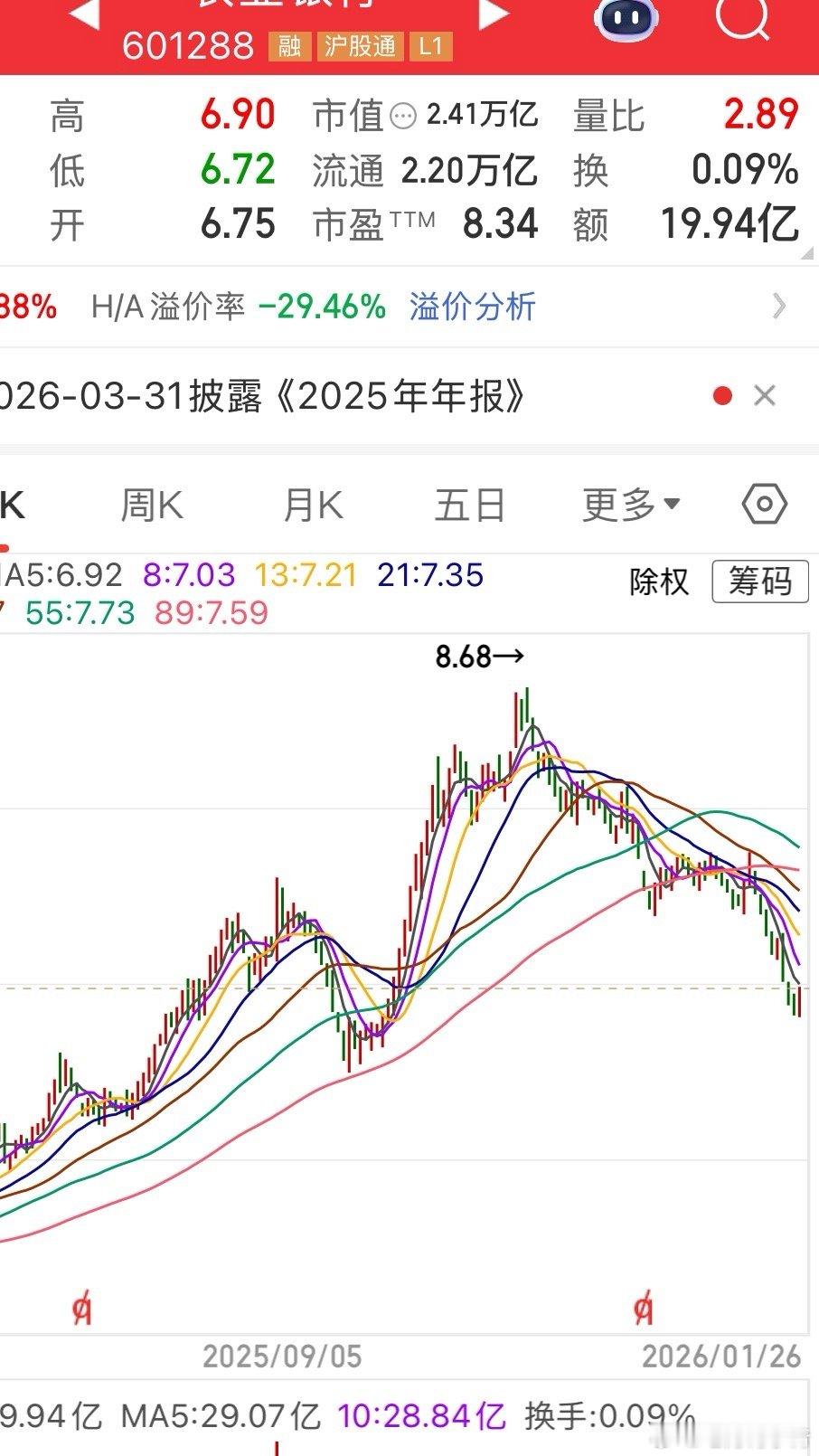 这届指挥棒真厉害在去年11月银行到达高点以后，成长顺利接盘，不翻开看是不知不觉银