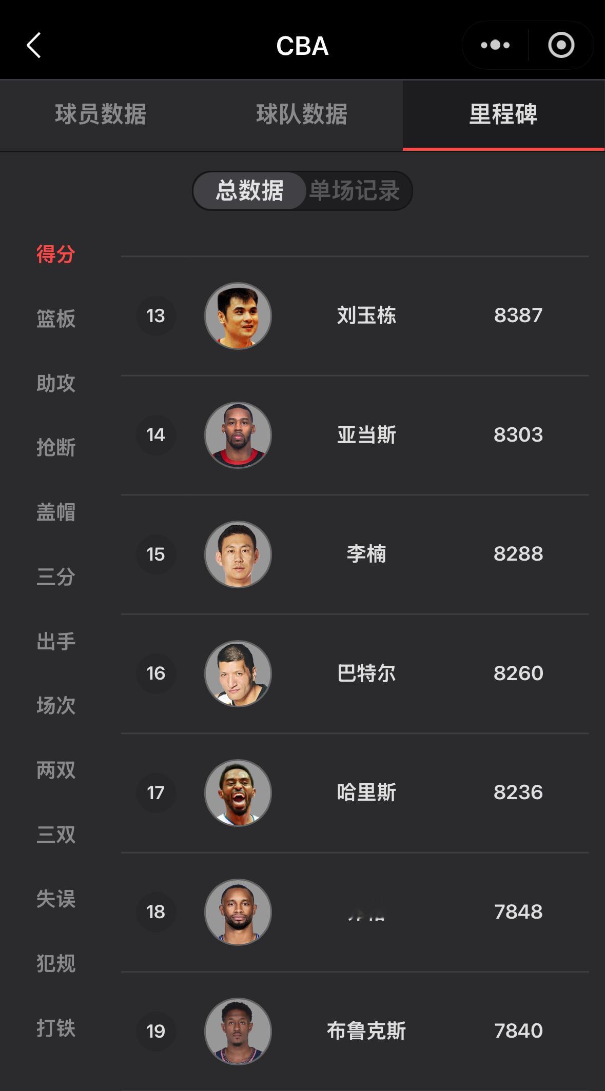 恭喜弗格CBA历史得分榜超越江苏肯帝亚名宿马尚·布鲁克斯升至CBA历史得分榜第1