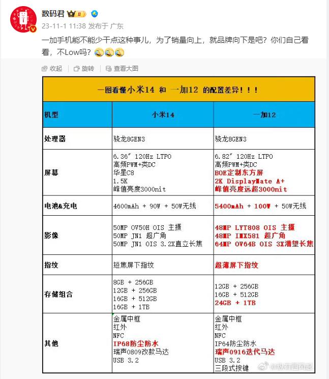 为什么有些人很反对一加12对比小米14？为什么不给对比？[尬笑]

难道说小米1
