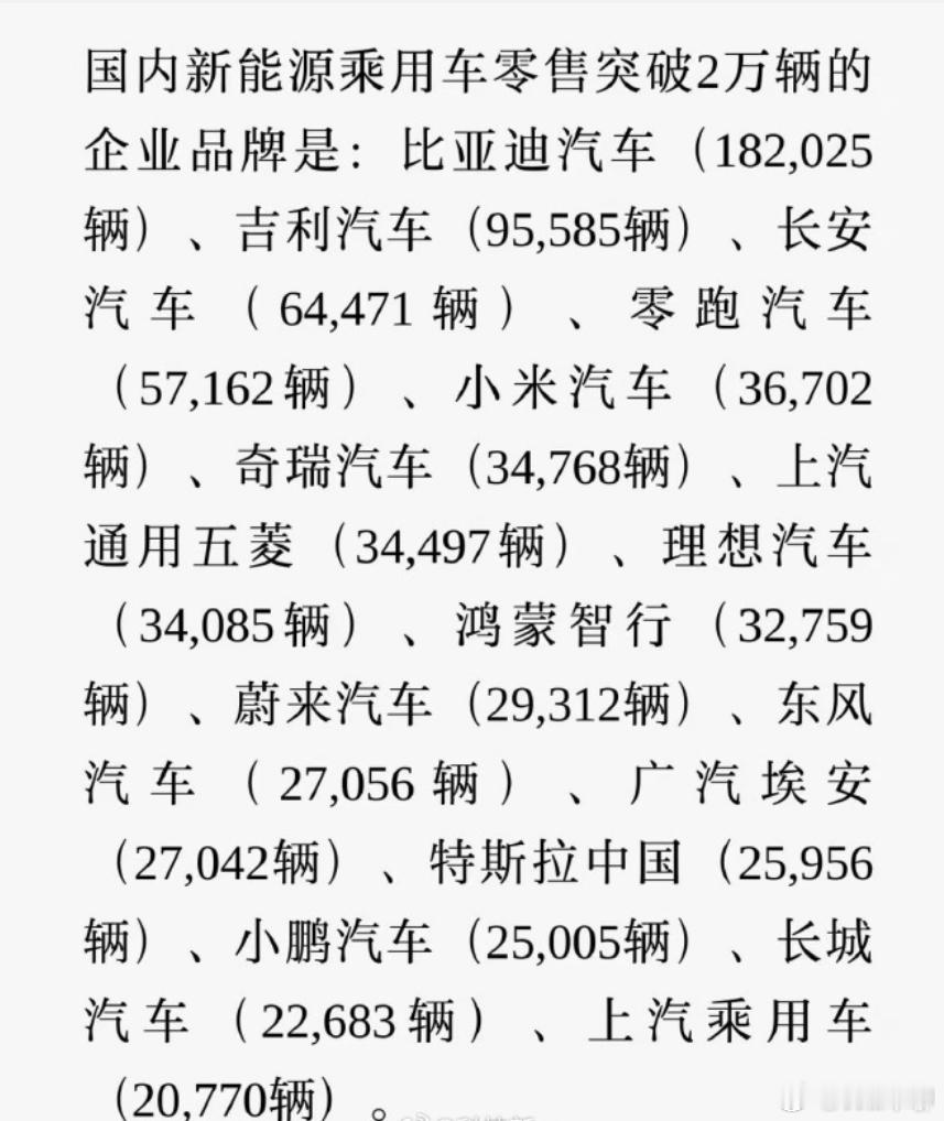 小米汽车销量跻身国产前五 我记得前五的国产汽车应该是比亚迪、奇瑞、吉利、长安、长