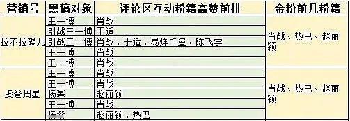 这俩yxh金粉重合率一致 ​​​