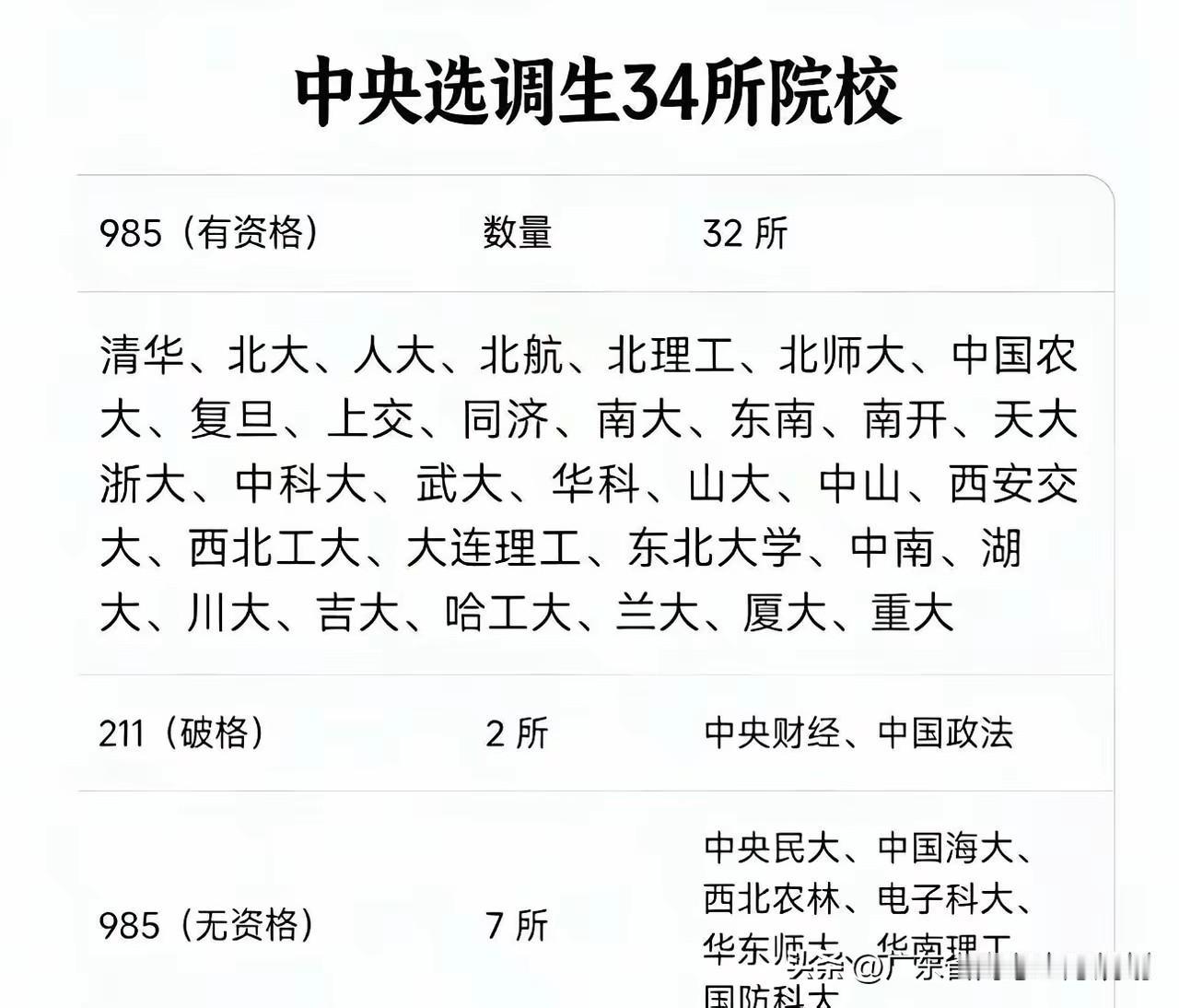 “不能只说企业“”卡第一学历”就是歧视违规，从国家政府机关层面就要自身约束好。中