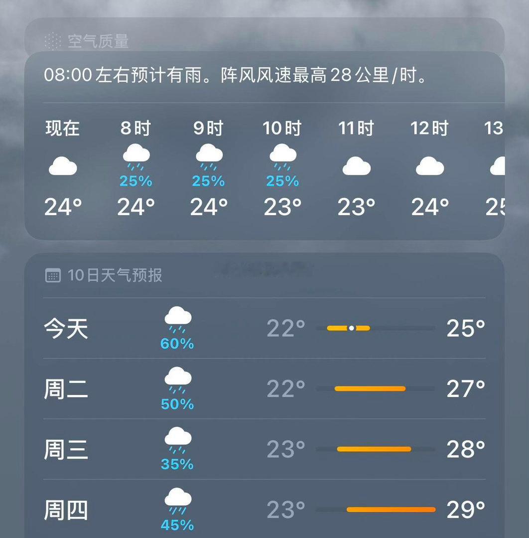 周五大幅放量6629亿，以3.21万亿成交量收涨，其中上证指数高开高走收涨阳线4