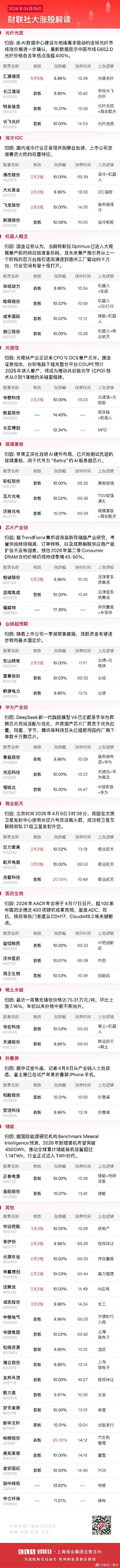 今日全市场共53股涨停，连板股总数12只 A股