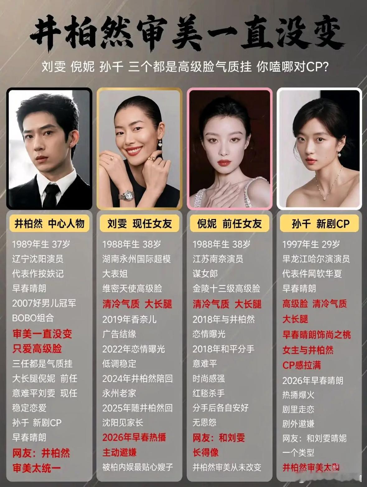 井柏然 倪妮 盘点井柏然历任女友，发现他审美一直没变！ ​​​