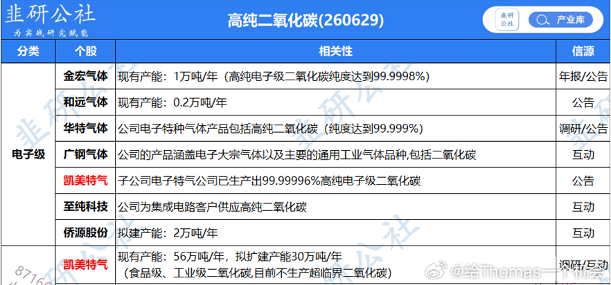 每种电子气体炒一遍，同样的标的炒到年底