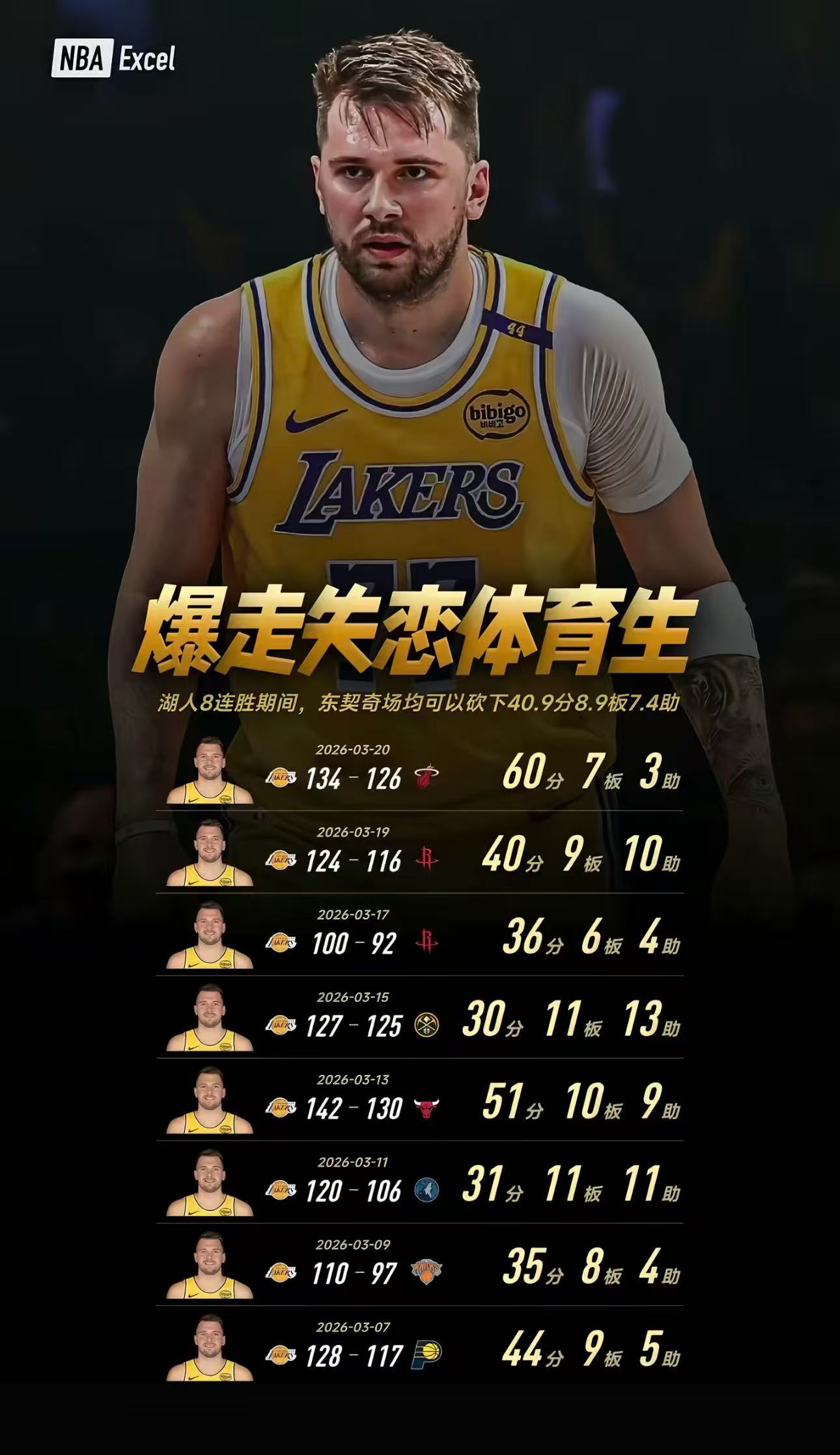 不敢想象，这以前都是我詹的CBA大腿……詹姆斯东契奇NBA