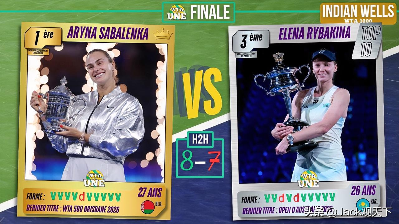 萨巴伦卡与莱巴金娜，会师印第安维尔斯决赛，世界女子网坛正在上演TOP2的天下！