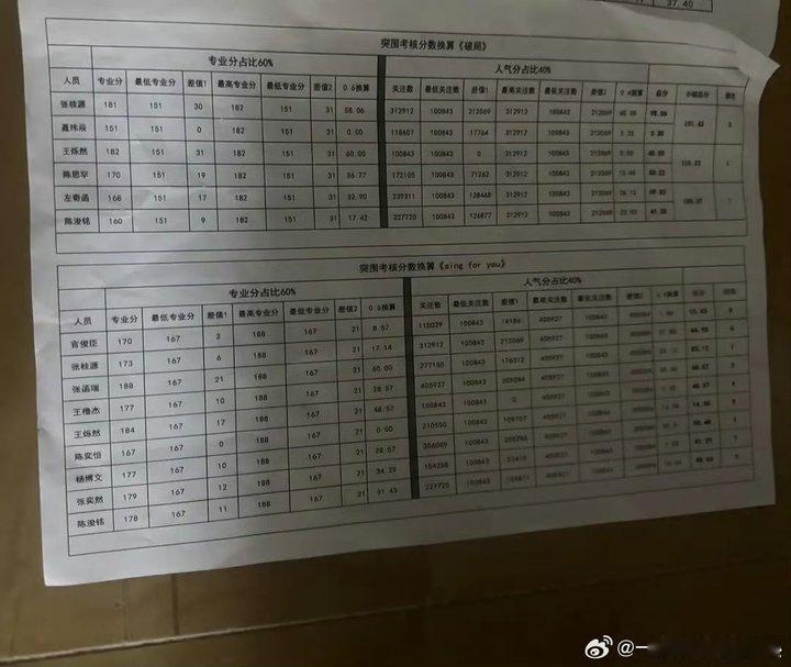Tf四代突围考核有人气分Tf四代突围2考核有人气分 这样看起来人气分真的好重要吧