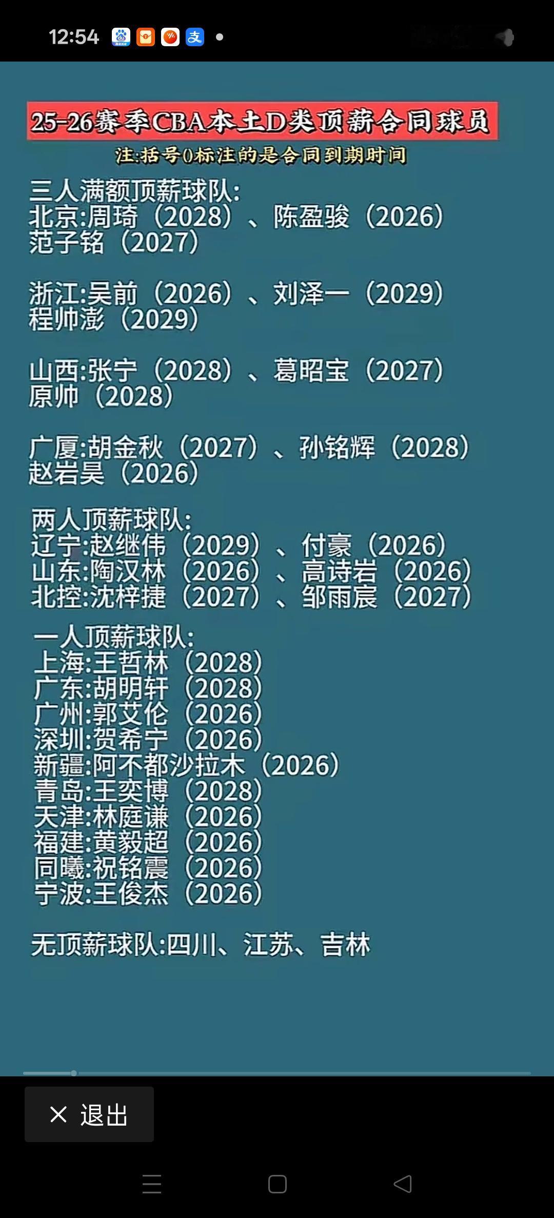 2025至2026赛季CBA各支球队顶薪球员情况，这个休赛期注定不会太平，现在这