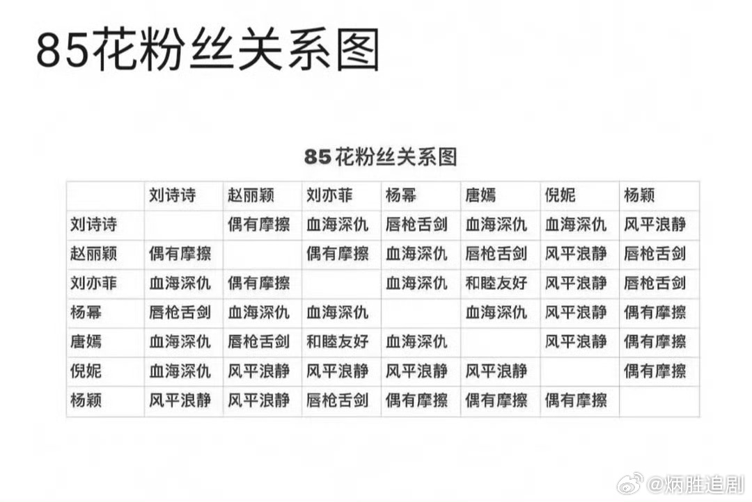85花粉丝关系图 ？？ 