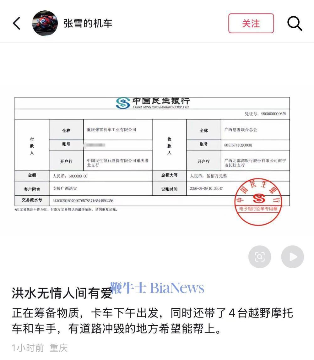 张雪机车宣布捐款500万元驰援广西救灾。

张雪机车表示，目前正在筹备物质，卡车